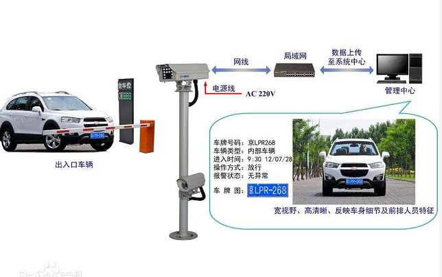 車牌識別系統的工作原理是什么?