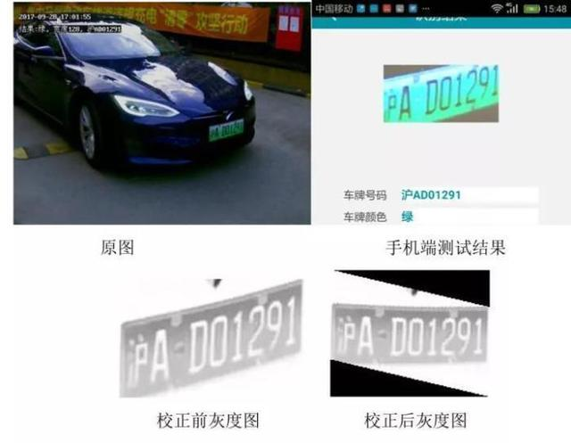 車牌識別系統(tǒng)的車牌識別算法和原理分別是什么?
